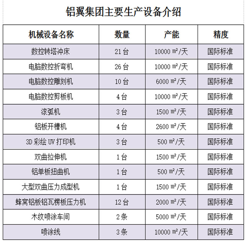 雕花鋁單板、外牆鋁單（dān）板、幕牆鋁單板