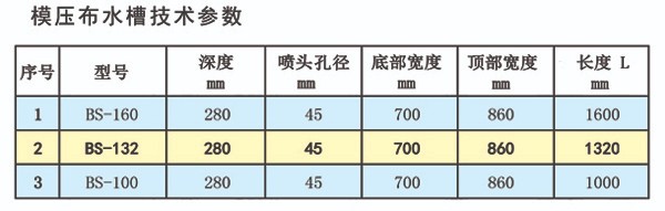 參數表看第9頁